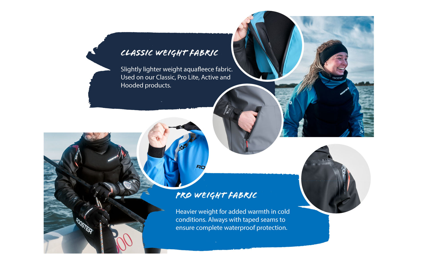 An informational graphic comparing two types of aquafleece fabric: 'Classic Weight Fabric' and 'Pro Weight Fabric.' The Classic Weight Fabric section describes it as a lighter material used in various products, accompanied by images of a smiling woman wearing a blue and black wetsuit and close-up shots of fabric details. The Pro Weight Fabric section highlights its heavier material for warmth and waterproofing, shown with images of a man in a black wetsuit holding a rope and close-ups of the fabric seams an