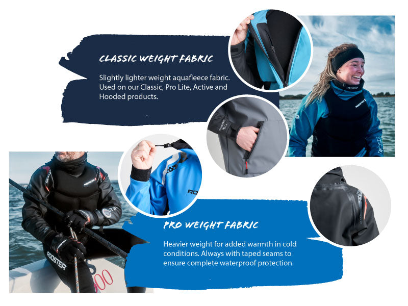 An informational graphic comparing two types of aquafleece fabric: 'Classic Weight Fabric' and 'Pro Weight Fabric.' The Classic Weight Fabric section describes it as a lighter material used in various products, accompanied by images of a smiling woman wearing a blue and black wetsuit and close-up shots of fabric details. The Pro Weight Fabric section highlights its heavier material for warmth and waterproofing, shown with images of a man in a black wetsuit holding a rope and close-ups of the fabric seams an